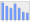 Evolucion de la populacion 1962-2008