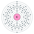 Configuració electrònica de Urani