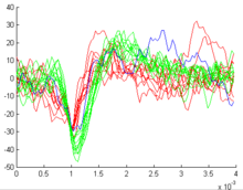 Aligned spike waveforms