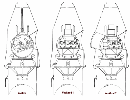 Vostok, Voskhod 1 and 2 crew seating