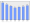 Evolucion de la populacion 1962-2008