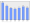 Evolucion de la populacion 1962-2008