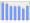 Evolucion de la populacion 1962-2008