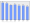 Evolucion de la populacion 1962-2008