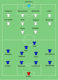 Alineación inicial