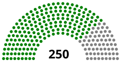 People's Council of Syria 2016.svg