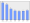 Evolucion de la populacion 1962-2008