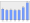 Evolucion de la populacion 1962-2008