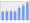 Evolucion de la populacion 1962-2008