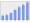 Evolucion de la populacion 1962-2008