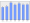 Evolucion de la populacion 1962-2008