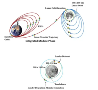 Chandrayaan-3 orbital manoeuvre