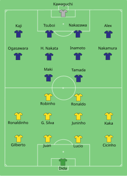 Aufstellung Japan gegen Brasilien