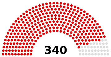 File:Parliament of SR Serbia (1989–1991).svg