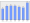 Evolucion de la populacion 1962-2008