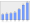 Evolucion de la populacion 1962-2008