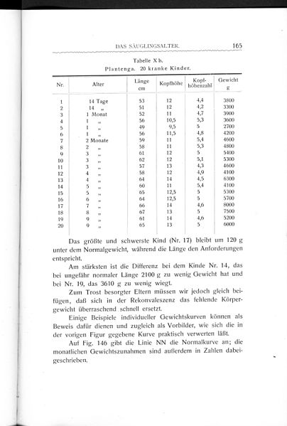 File:Stratz Körper des Kindes 3 165.jpg