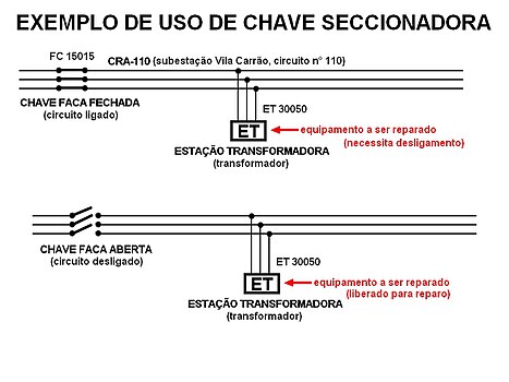 Exemplo abertura de chave seccionadora em um circuito para manutenção de um transformador