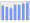 Evolucion de la populacion 1962-2008