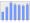 Evolucion de la populacion 1962-2008