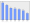 Evolucion de la populacion 1962-2008