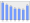 Evolucion de la populacion 1962-2008