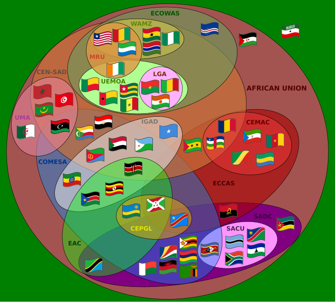 File:Supranational African Bodies-en.svg