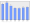 Evolucion de la populacion 1962-2008