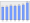 Evolucion de la populacion 1962-2008