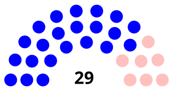 Conseil municipal de Cancale 2014.svg