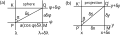 Image 47Infinitesimal elements on the sphere and a normal cylindrical projection (from Scale (map))