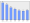 Evolucion de la populacion 1962-2008