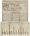 1914, Armenian population