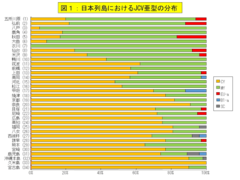 日本列島におけるJCV亜型の分布.png