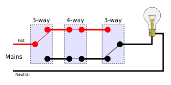 Posició 5