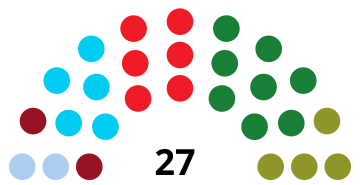 Elecciones municipales de 1979 en La Coruña