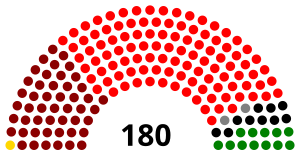 Elecciones parlamentarias de Perú de 1985