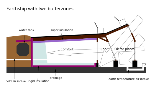 File:Earthship with 2 bufferzones.svg