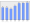 Evolucion de la populacion 1962-2008