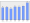 Evolucion de la populacion 1962-2008