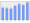 Evolucion de la populacion 1962-2008