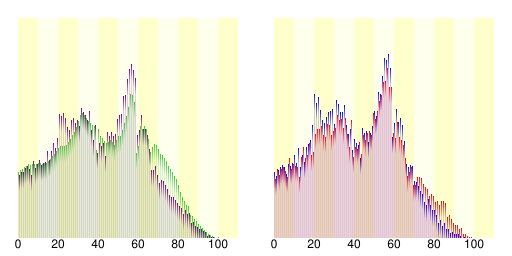 富里市人口分布圖