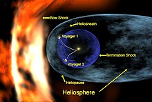 Voyager 1 entering heliosheath region.jpg