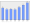 Evolucion de la populacion 1962-2008