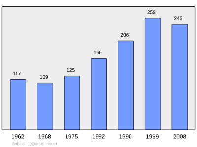 Referanse: INSEE