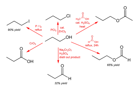 Some example reactions of 1-propanol