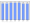 Evolucion de la populacion 1962-2008