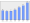 Evolucion de la populacion 1962-2008