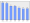 Evolucion de la populacion 1962-2008