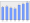 Evolucion de la populacion 1962-2008